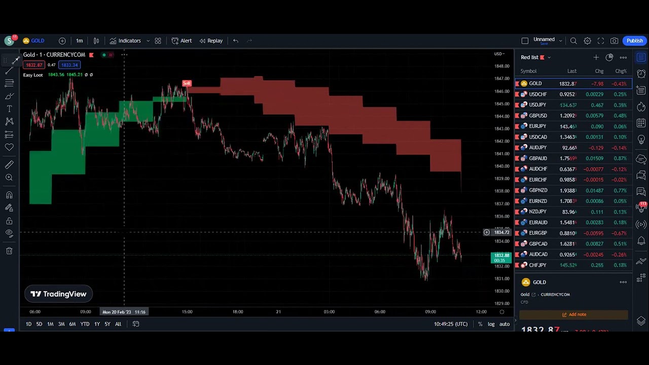 This hidden 1 Minute Scalping Strategy Gives High Win Rate #000 - YouTube