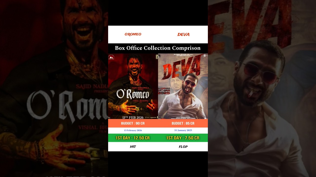 O Romeo vs Deva | Worldwide Box Office Collection Comprison | 