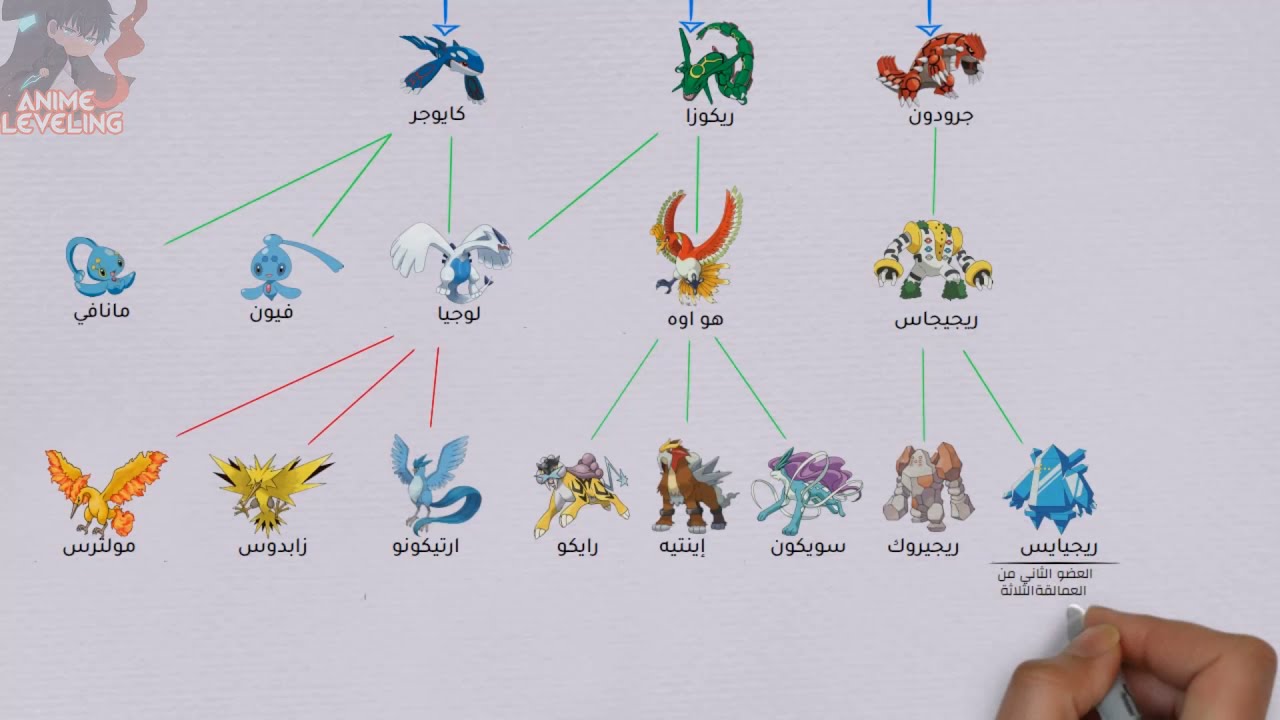 شجرة عائلة البوكيمونات الأسطورية | عالم البوكيمون