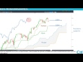 Le SP500 nous prévient: voilà des signaux à surveiller de près.