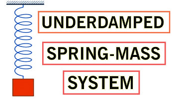 Underdamped spring-mass system. Damped oscillations || Damping
