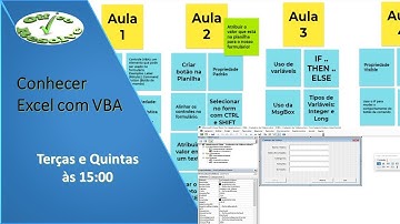 VBA ao Vivo (Fundamentos): Condicional IF e Uso de Variáveis