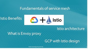 Fundamentals of service mesh​ | GCP Istio | Istio architecture | What is Envoy proxy |Istio benefits