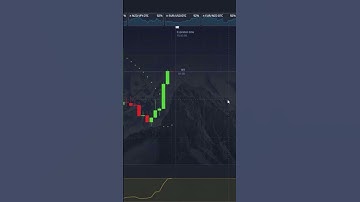 Grow Capital by Trading on pocketOption #shorts #binaryoption #copytrader #copytrading