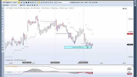 MTPredictor Profits and Losses on the Nifty