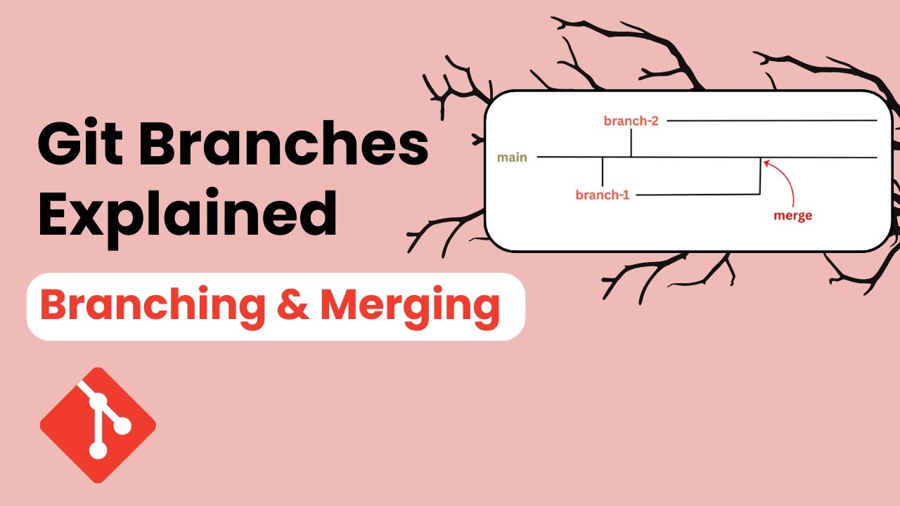 Git Branches Explained | Branching & Merging Tutorial for Beginners ...