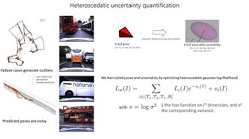 CoordiNet: uncertainty-aware pose regressor for reliable vehicle localization