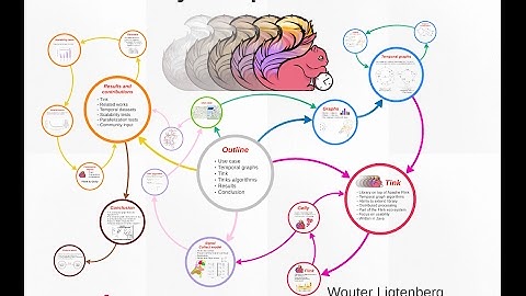Tink, a temporal graph analytics library for Apache Flink