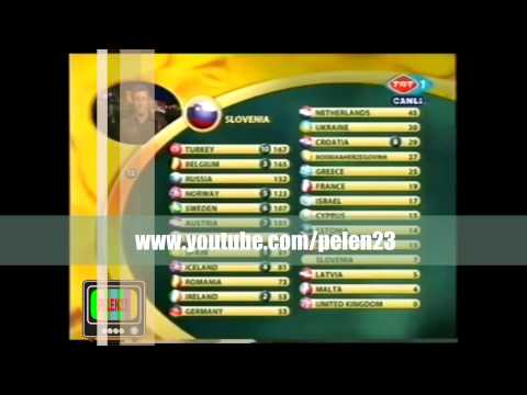 Eurovision Şarkı Yarışması Türkiyenin Kazandigi An TRT 2003