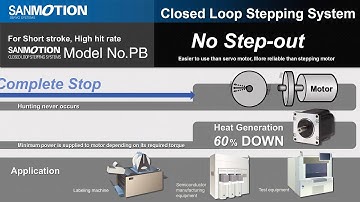 No-Step out  -  SANMOTION Model No PB Closed Loop Stepping Systems