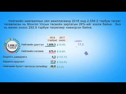 Видео: Холбооны Иргэний хэрэг шүүхэд хянан шийдвэрлэх журмын 26-р дүрэм гэж юу вэ?