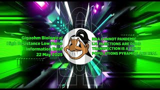USE PEERTUBE--The Independent Bright Web is not HERE--Gigaohm Biological High Resistance Low Noise