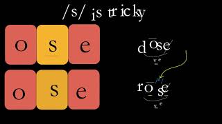 Fundations U6d marking s