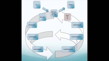 iOS lecture 3. UIViewController. Navigation