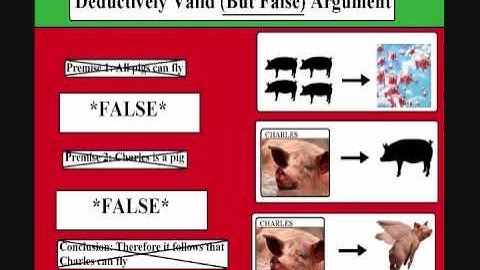 Logic 101: Introducing Basic Inductive and Deductive Arguments