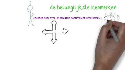 Het Directe (Activerende) Instructiemodel