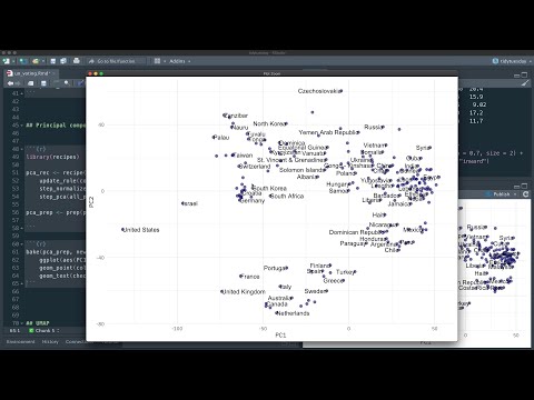 Dimensionality reduction of United Nations voting patterns