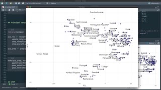Famous Dimensionality reduction of United Nations voting patterns Wealth