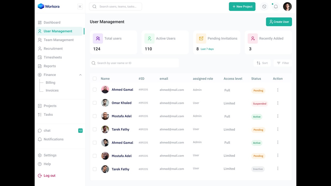 User Management task