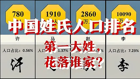 中國姓氏人口排名，百家姓30強，你的姓氏排第幾？China's top 30 surname population, Is your last name on the list！ - 天天要聞