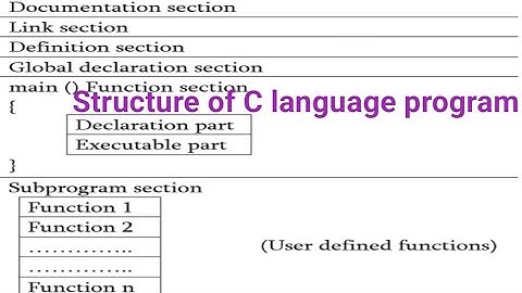 Structure of C language program in Telugu//diploma//engineering//Suma study centre//