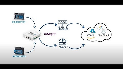 Elco35: Smart IoT Gateway