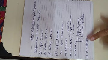 Computer, Class 7, Chapter 1, Part 2, External Hardware