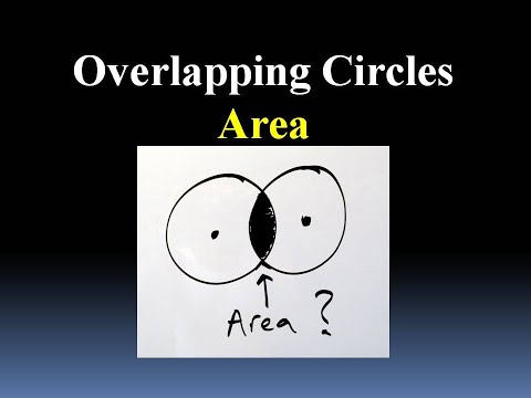 Formula For Overlap