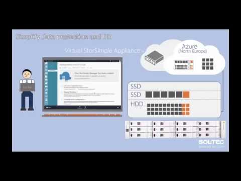 StorSimple 8000 -