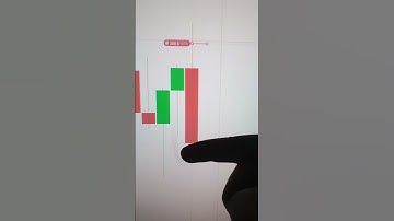 Easiest 1 Minute Trading Strategy😱🔥