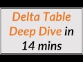 05 - Delta Tables Deep Dive in 14 minutes [ Case Study approach - Cricket Test Match ]