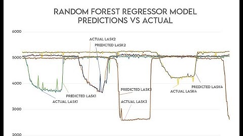 Harnessing AI to Revolutionize Prosthetic Technologies: Open Muscle & ChatGPT