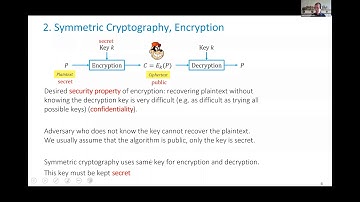 Smart Grid Technology: Security (1)