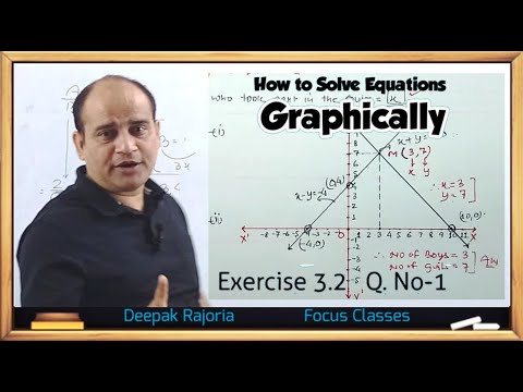 How to solve a pair of linear equations graphically - YouTube