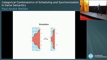 Categorical Combinatorics of Scheduling and Synchronization in Game Semantics