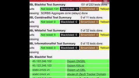IP REPUTATION CHECK LIST