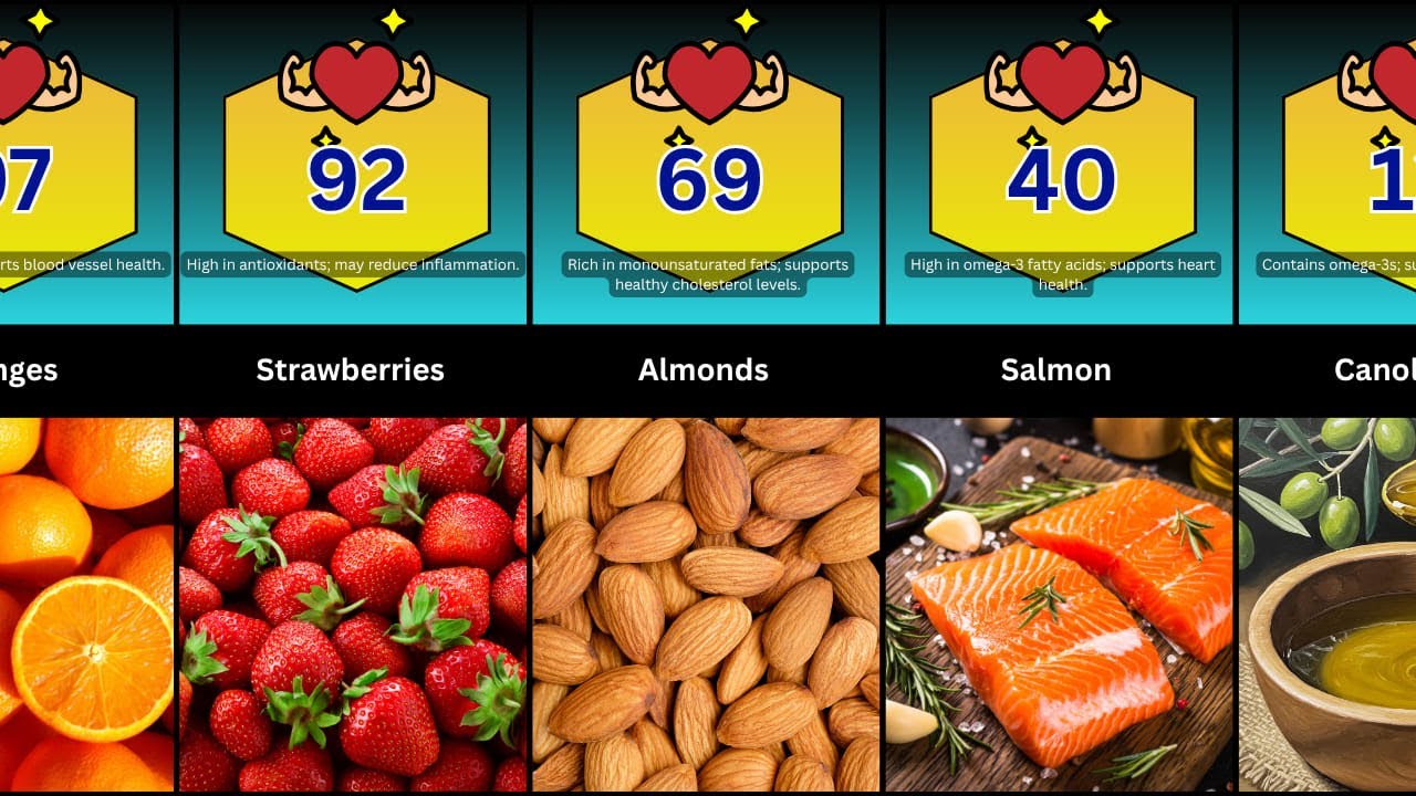 Top 100 Heart Healthy Foods and You Should Eat Daily