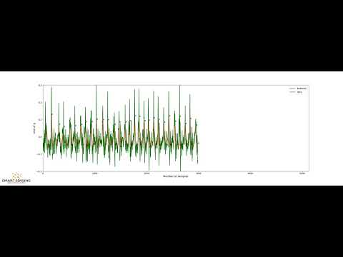 Footstep detection experiment using real-time data with machine learning decision tree algorithm