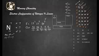 Electron Configuration of Nitrogen N Lesson