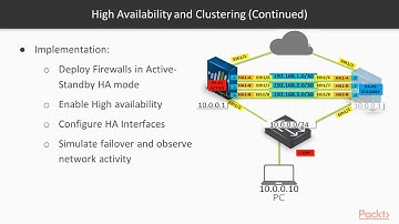 Palo Alto Firewall - ActiveStandby High Availability Part One