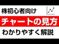 株チャートの見方を「イラスト&図」で初心者向けにわかりやすく解説します