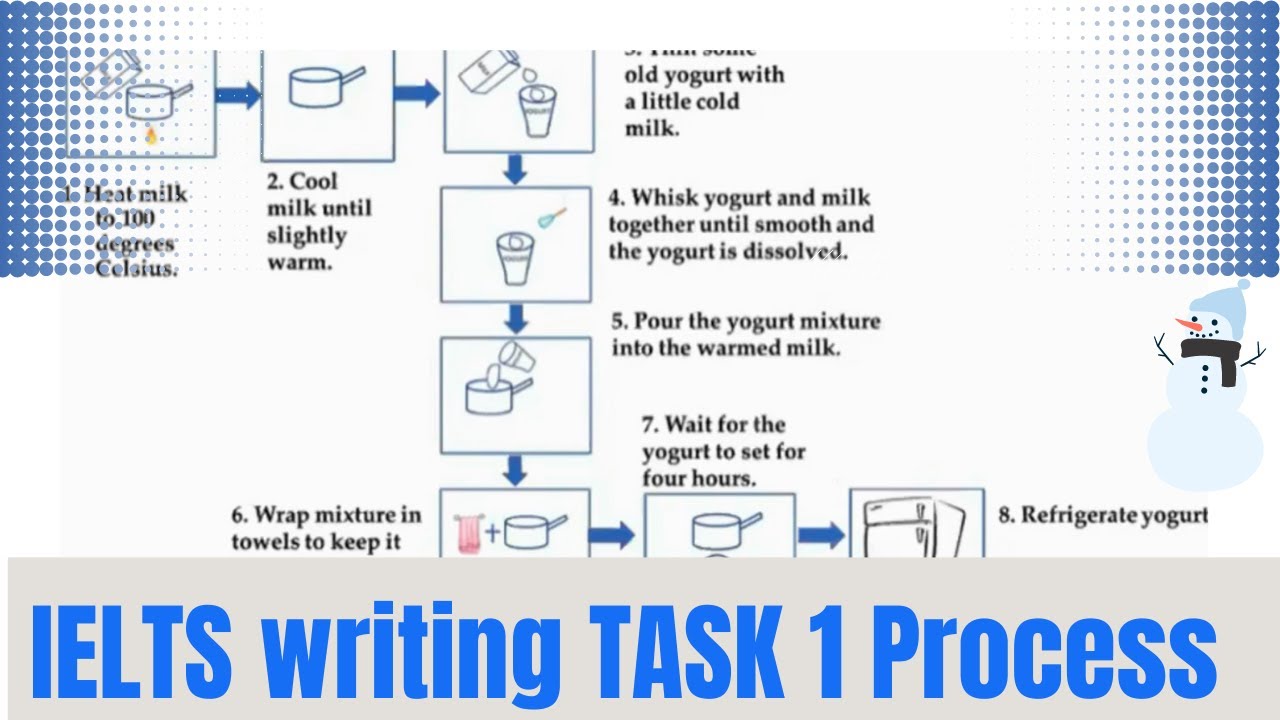 How to Wrtie IELTS writing TASK 1 Process : Model Answer - YouTube