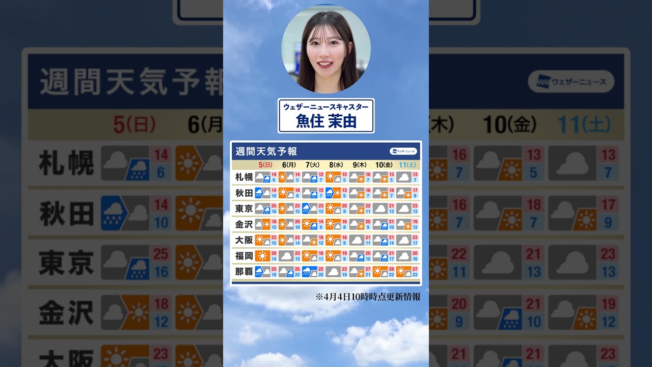 【週間天気】今週の天気は？#通勤タイパ #今週の天気