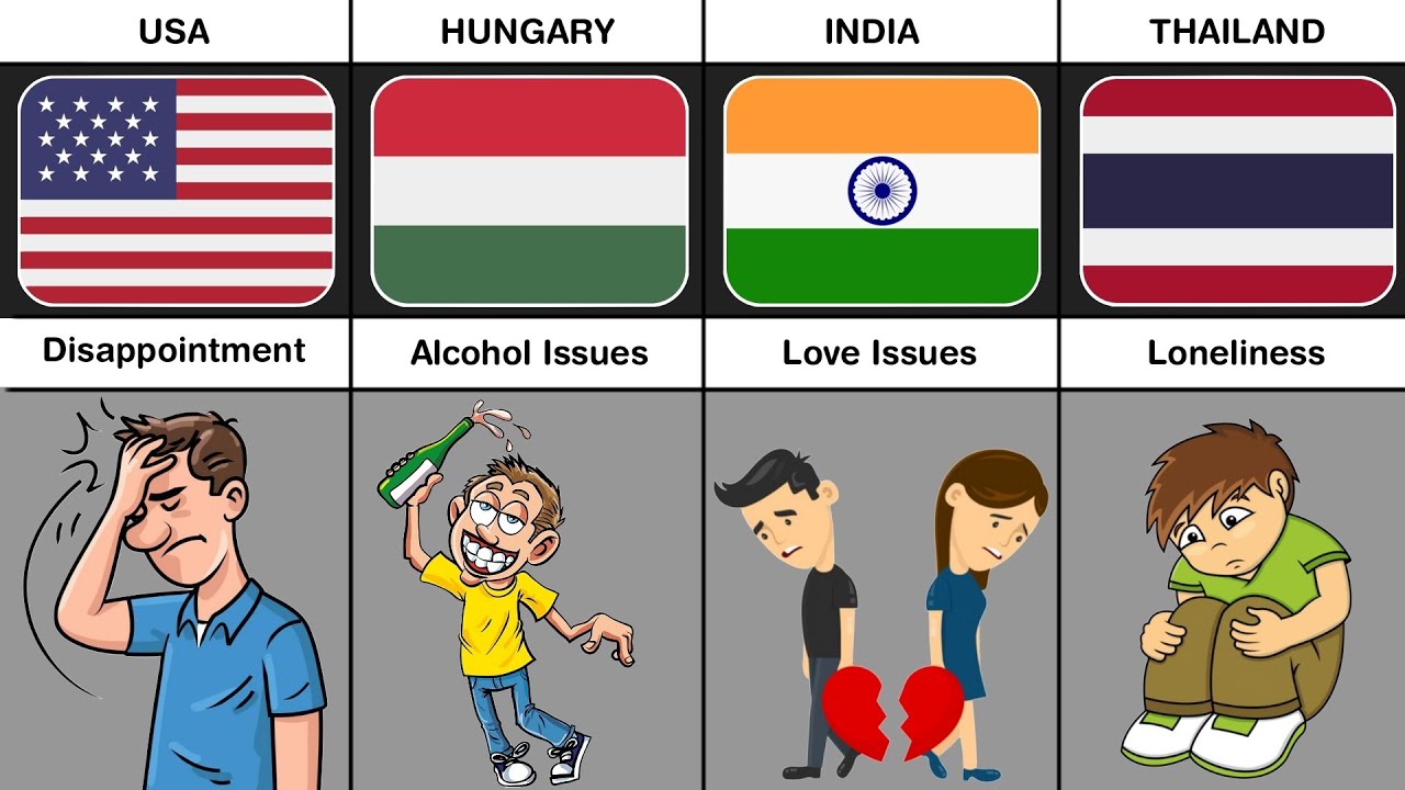 Suicide | The Main Causes of Suicide in Different Countries! - YouTube