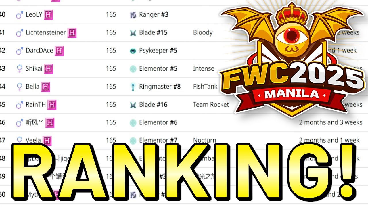 Letztes Ranking Update vom FWC 2025! Flyff Universe Top 1000 Global Ranking