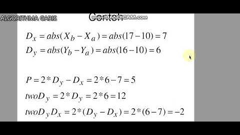 ALGORITHMA GARIS (6)