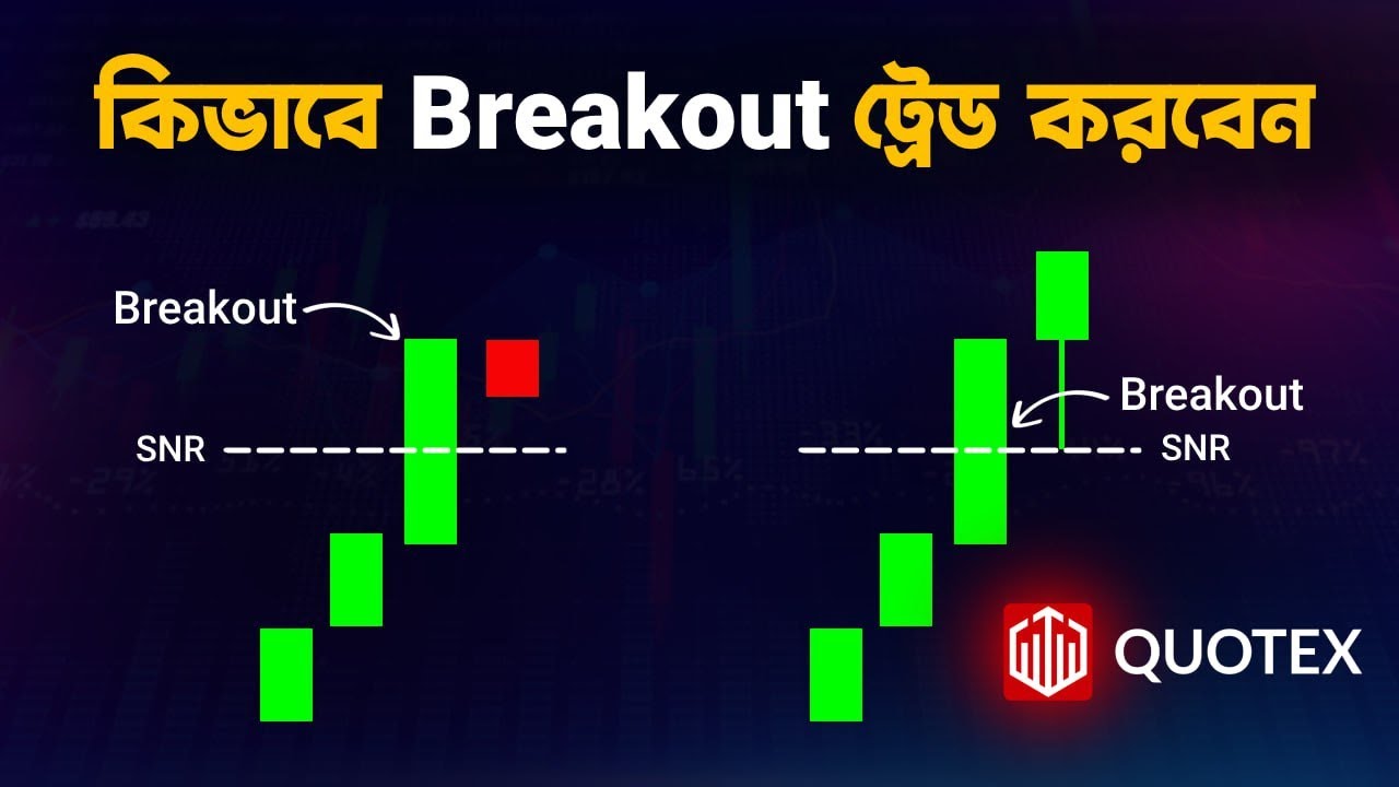 Quotex Breakout & Breakdown Trading Strategy How To Win Every Trades in ...