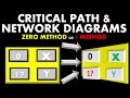 PMP Exam Network Diagrams Tutorial 1 (Critical Path - Slack/Float) PMBOK6 Schedule Management