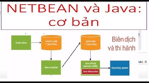 Java 01) Giới thiệu Java Netbean | Lập trình Java cơ bản | Teacher ANH FPT