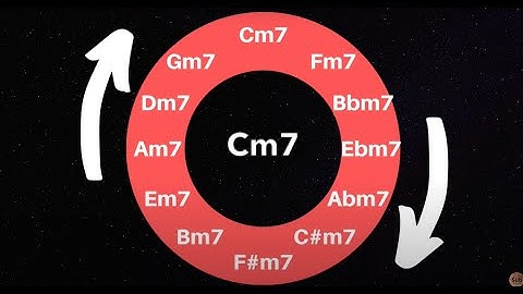 ALL KEYS m7 backing track  (NO JAZZ)  to study minor scales, arpeggios, chords... with PDFS
